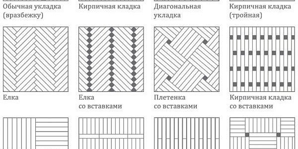 Рисунки укладки паркета